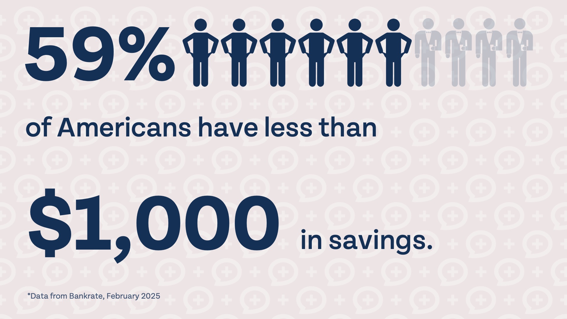 How Large Should Your Emergency Fund Be? 1000 savings