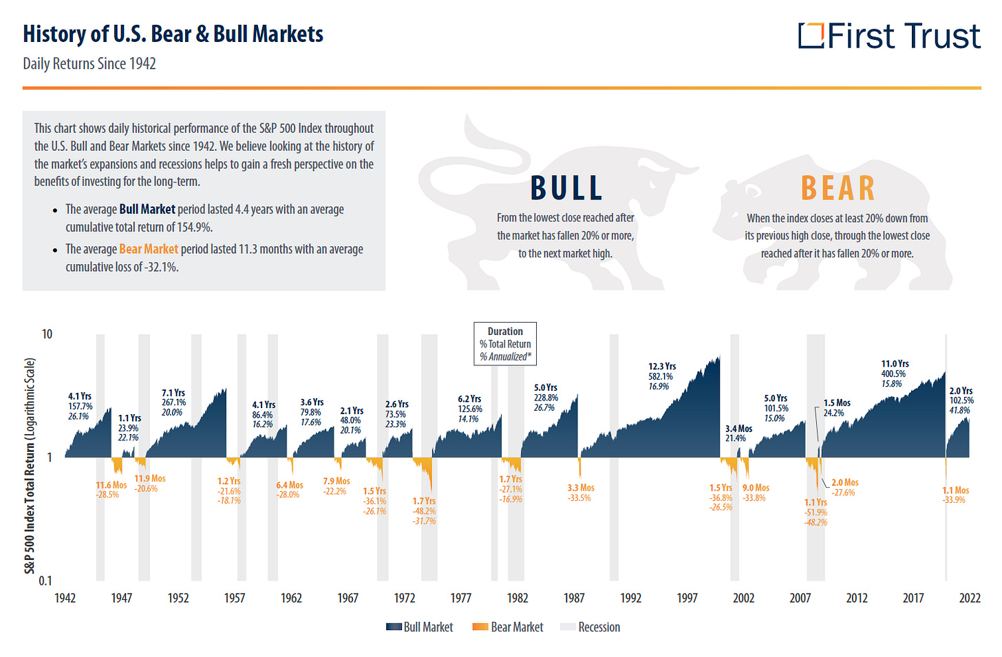 Are We Headed for a Recession in 2022? https%3A%2F%2Fsubstack post media.s3.amazonaws.com%2Fpublic%2Fimages%2F4a367f6d 49a0 46ef 85f3