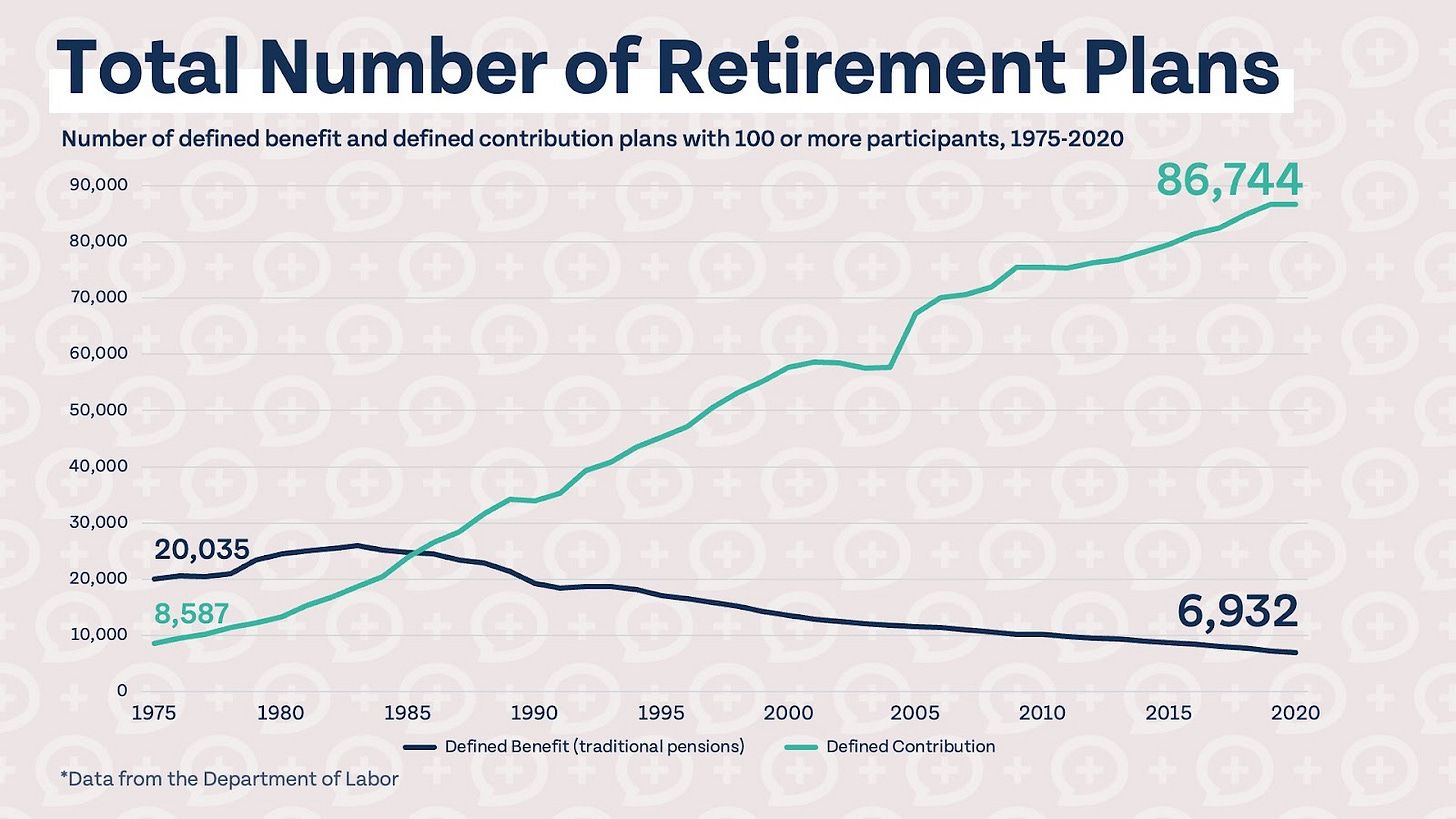 How To Save for Retirement When You Have a Pension https%3A%2F%2Fsubstack post media.s3.amazonaws.com%2Fpublic%2Fimages%2F57a2fa55 6a9e 48e5 9c44