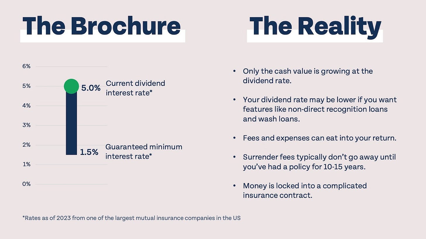 Is Infinite Banking a Good Way To Build Wealth? https%3A%2F%2Fsubstack post media.s3.amazonaws.com%2Fpublic%2Fimages%2F9739eb1c 5a84 470d b7c3