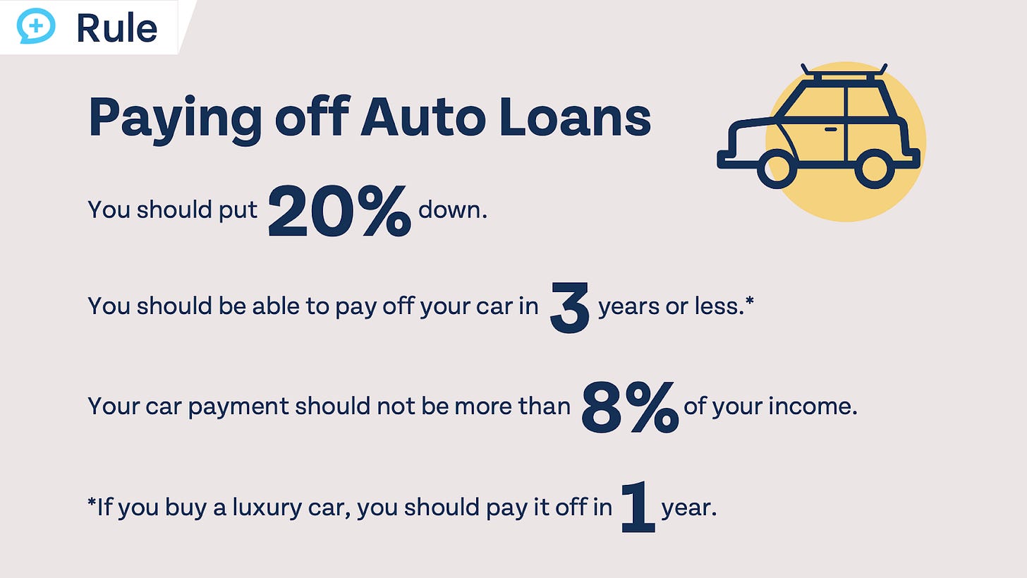 Money Guy's rule of thumb for buying a car the right way - 20% down for 3 years or less - car payments limited to 8% of your income.