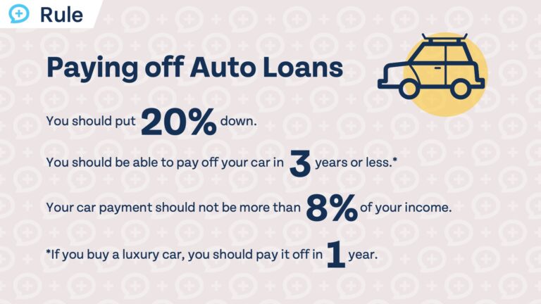 auto loans