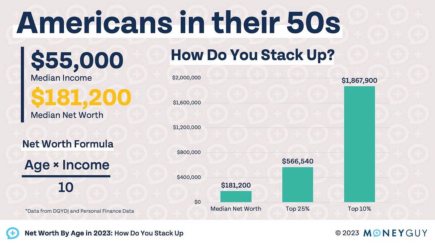 Net Worth By Age in 2023: How Do You Stack Up? https%3A%2F%2Fsubstack post media.s3.amazonaws.com%2Fpublic%2Fimages%2Fb9f7bc52 e704 4e0b b73b