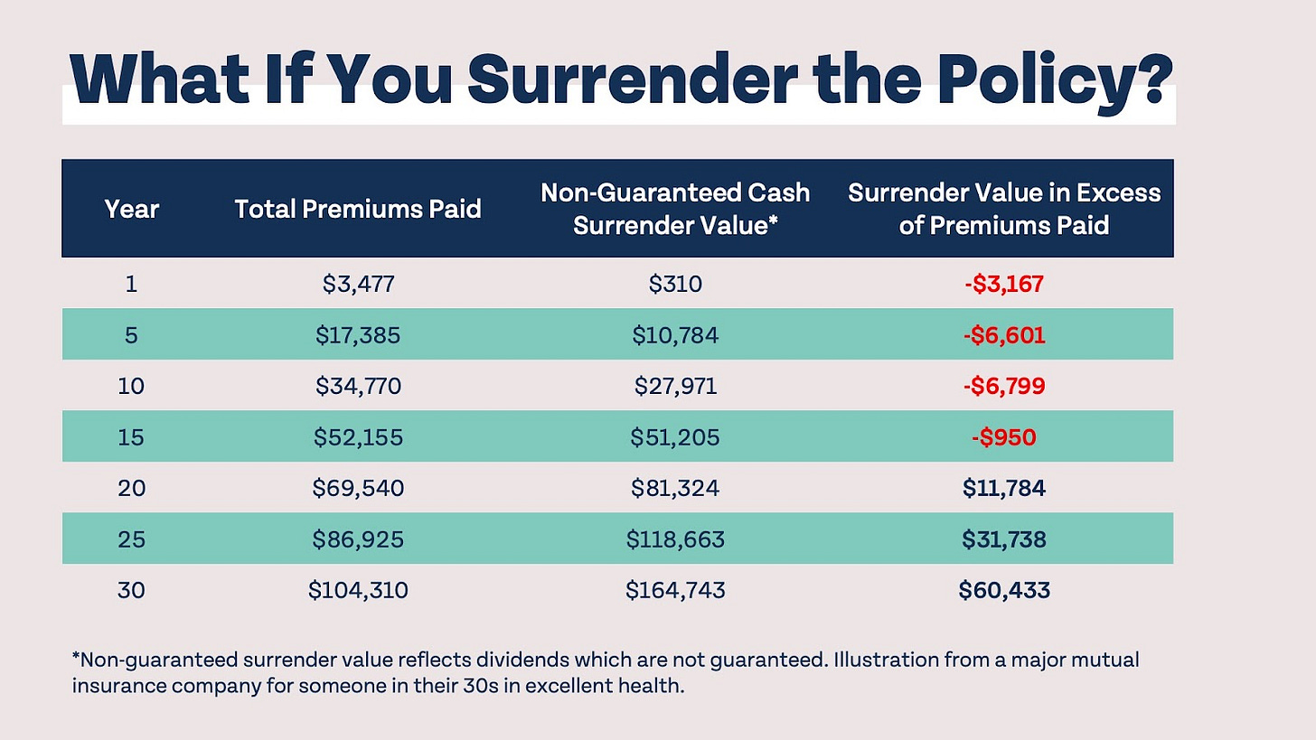 Is Infinite Banking a Good Way To Build Wealth? https%3A%2F%2Fsubstack post media.s3.amazonaws.com%2Fpublic%2Fimages%2Fec845093 98f0 4c1a aab1