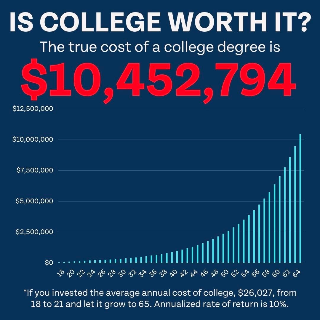 Top College Degrees in 2024 https%3A%2F%2Fsubstack post media.s3.amazonaws.com%2Fpublic%2Fimages%2Ff94a1661 4e54 476d 9daf