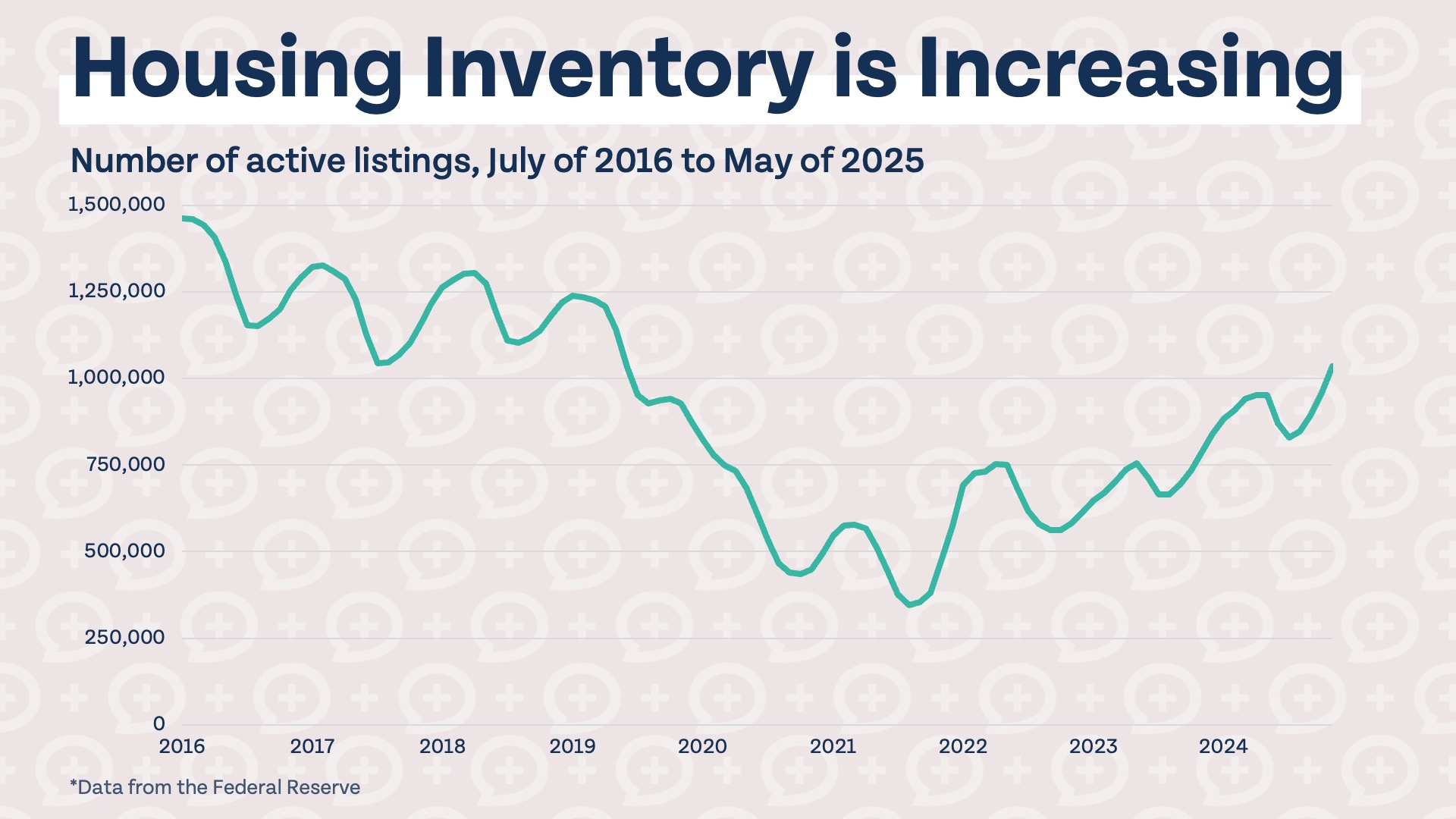 How To Buy a Home in 2025 housing inventory