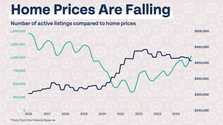 inventory home prices