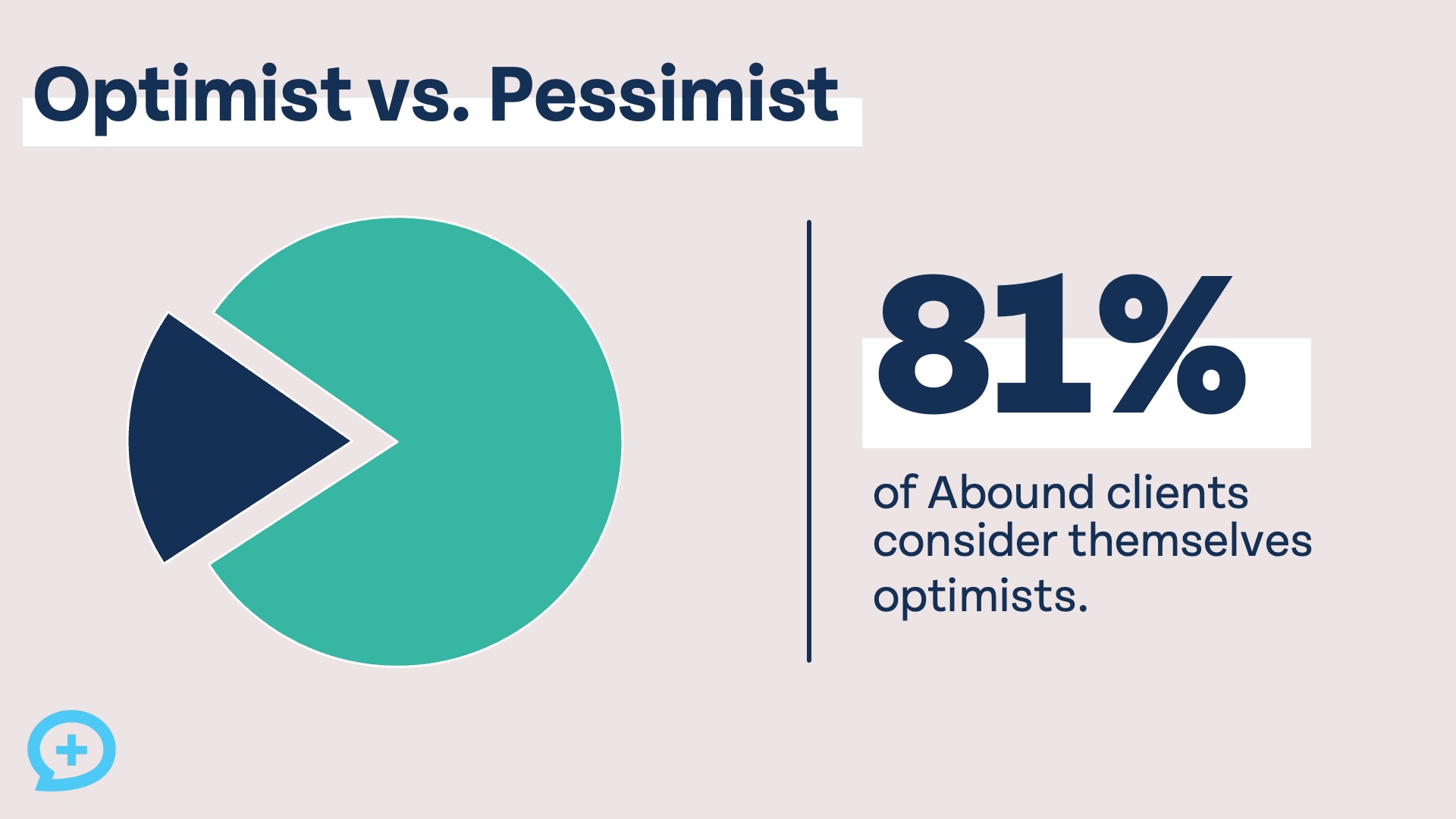 optimist pessimist