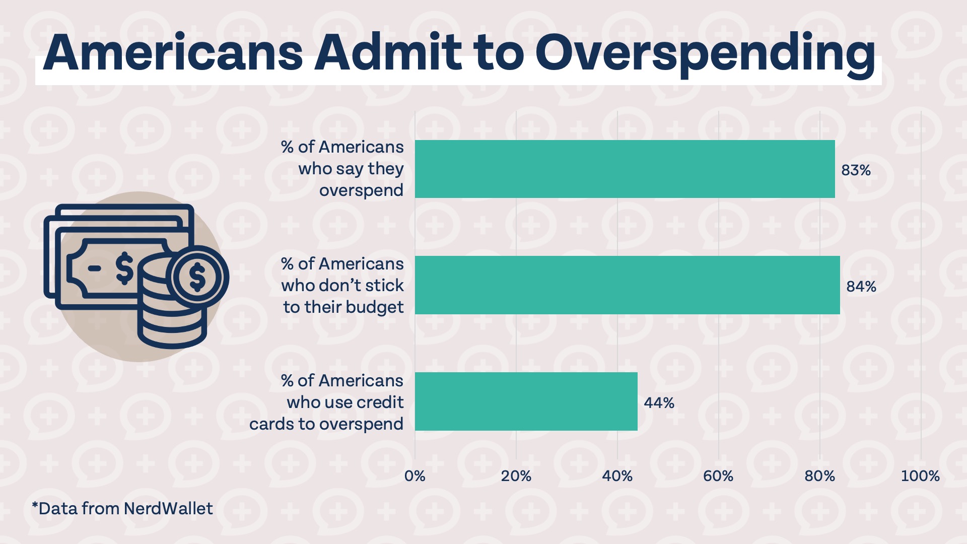 Why Credit Cards Can Be a Dangerous Weapon (or a Powerful Tool) overspending stats