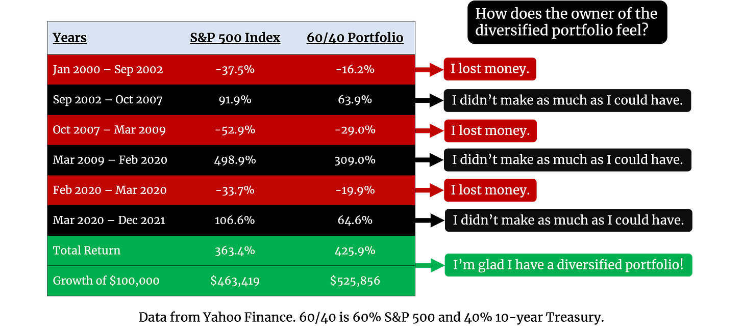 3 Flaws in Dave Ramsey’s Investment Strategy https%3A%2F%2Fbucketeer e05bbc84 baa3 437e 9518 adb32be77984.s3.amazonaws.com%2Fpublic%2Fimages%2F44b76697 24a9 46a7 9f02