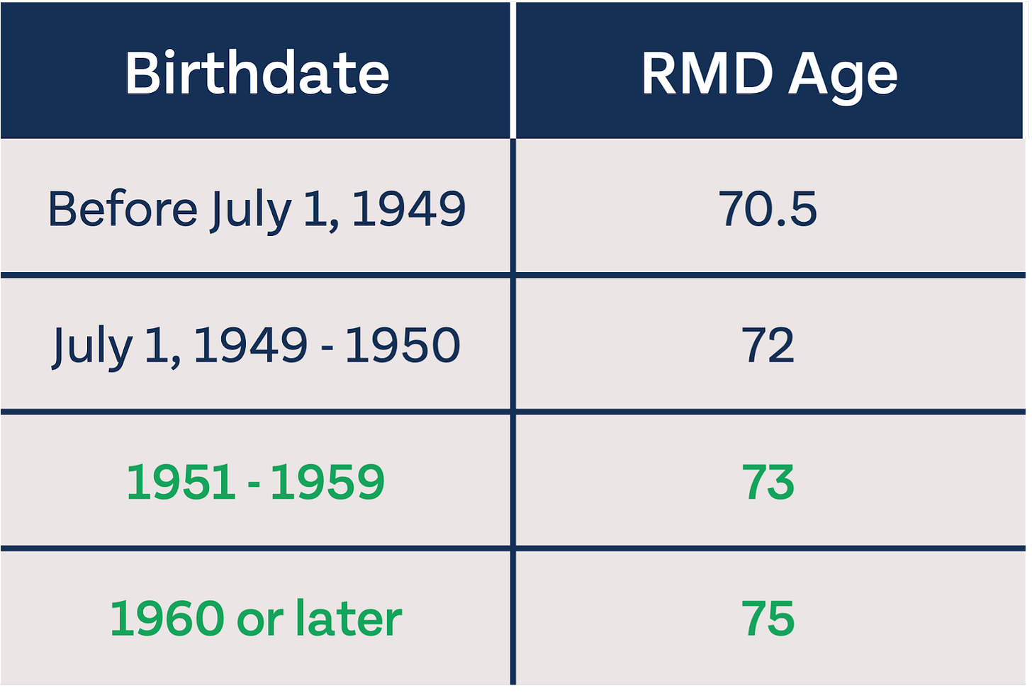 Everything You Need To Know About the SECURE Act 2.0 https%3A%2F%2Fsubstack post media.s3.amazonaws.com%2Fpublic%2Fimages%2F920e7fac 16d1 4e06 a6ea